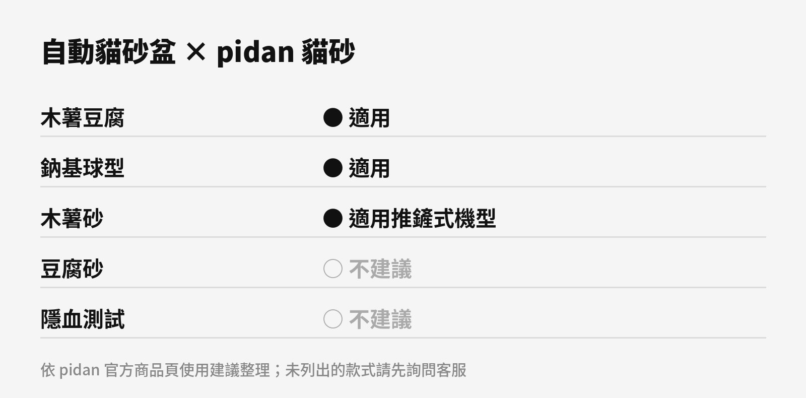 依 pidan 官方商品頁使用建議整理