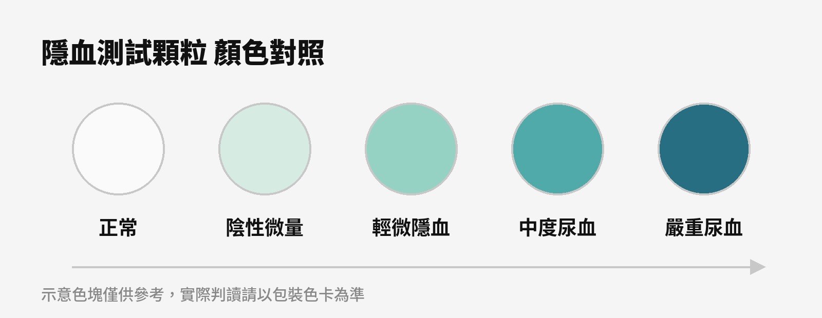 示意色塊,實際判讀請以包裝色卡為準