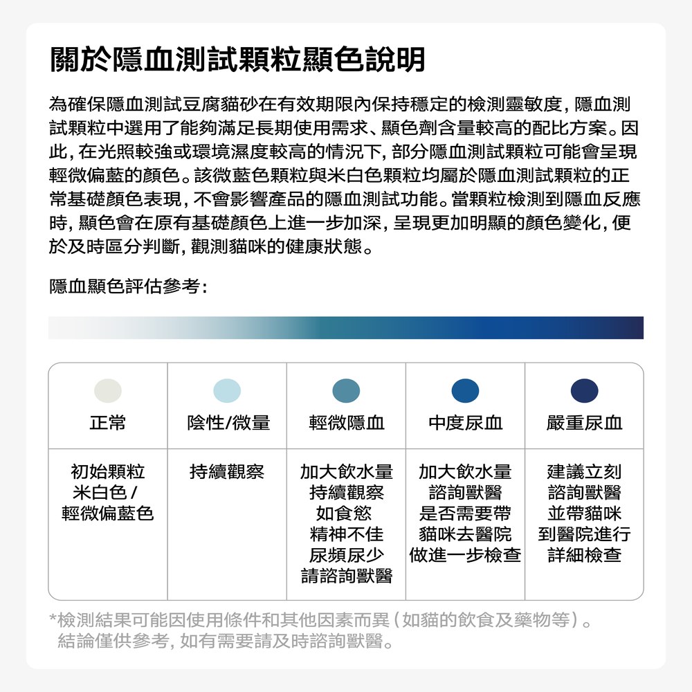 隱血測試豆腐貓砂
